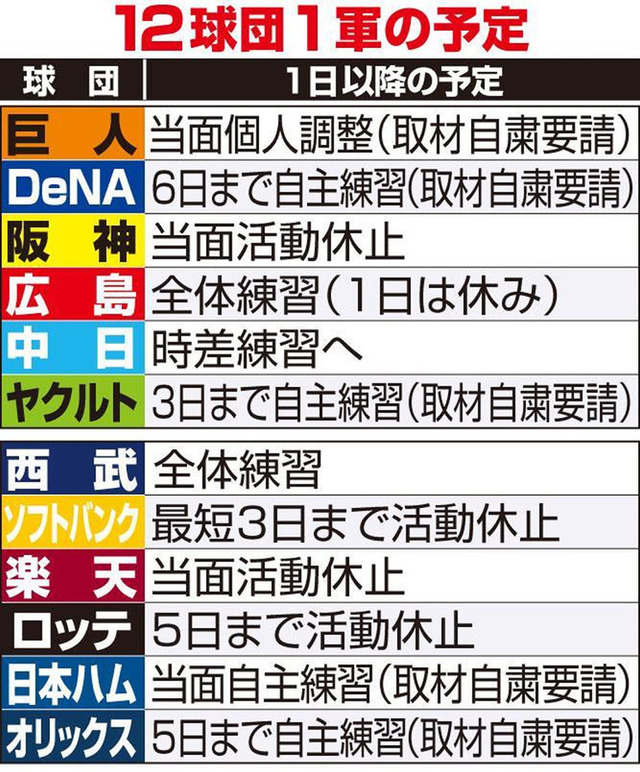 プロ野球4月24日開幕不可能_試合数削減へ