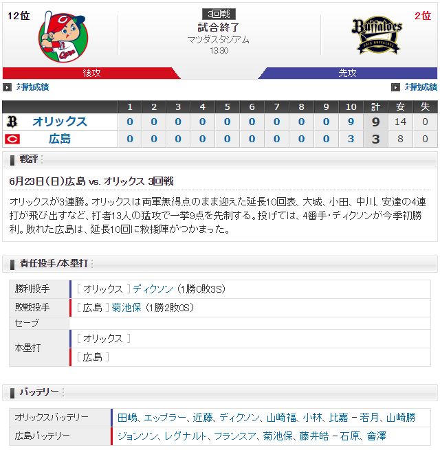 広島オリックス_延長10回9失点の悪夢_スコア