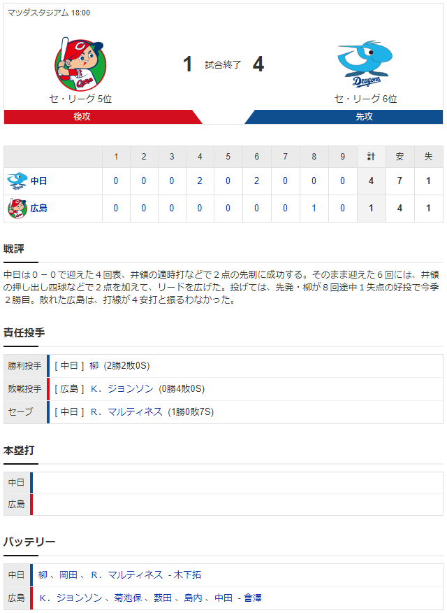 広島中日_ジョンソン_會澤翼_スコア