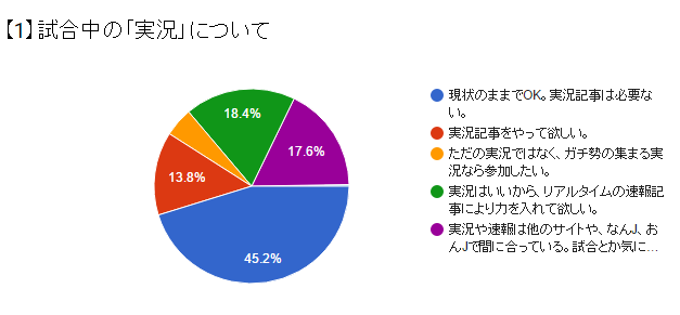 かーぷぶーん第1回アンケート_01
