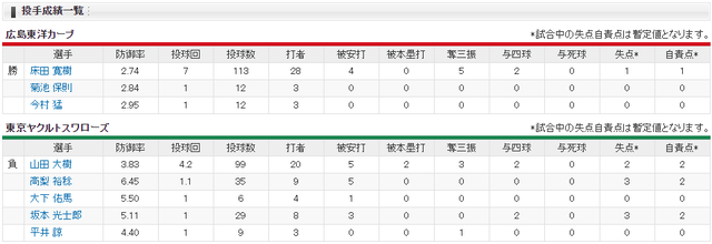 広島ヤクルト_長野久義4番_床田寛樹_投手成績