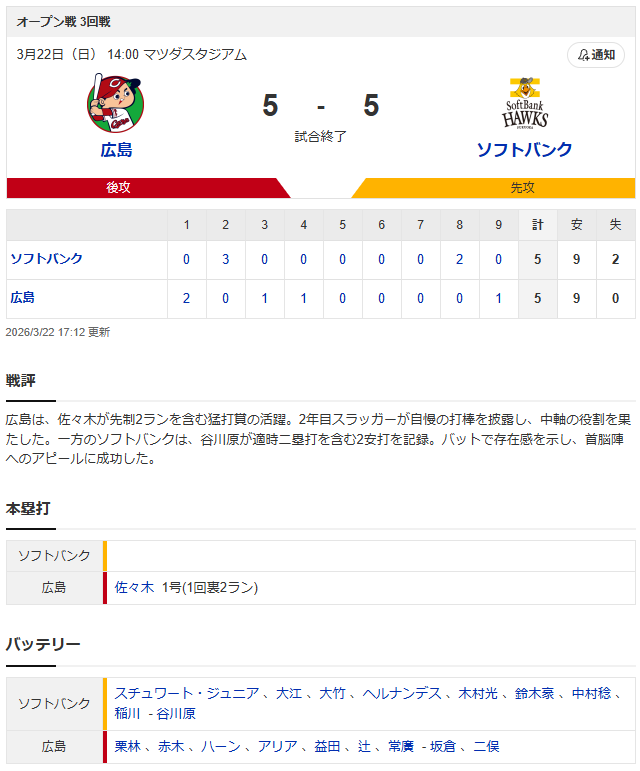 広島ソフトバンクオープン戦_スコア