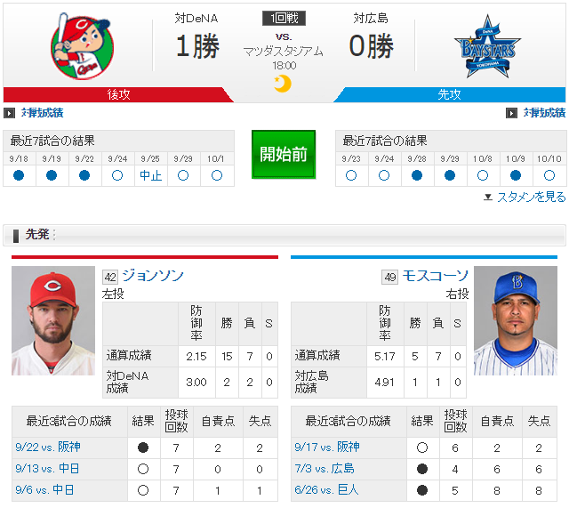 広島横浜CSファイナル1回戦_ジョンソンモスコーソ
