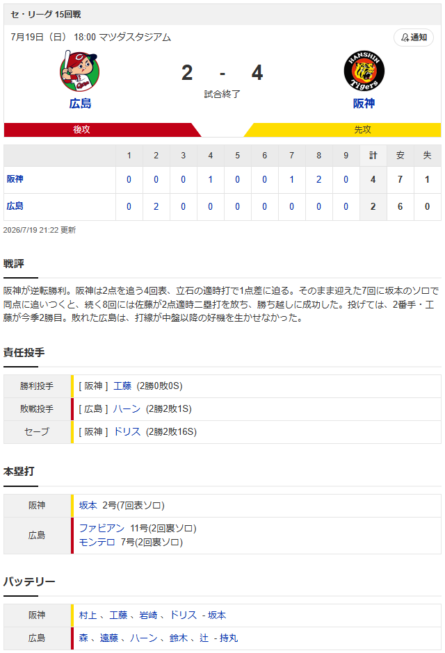 広島阪神スコア1