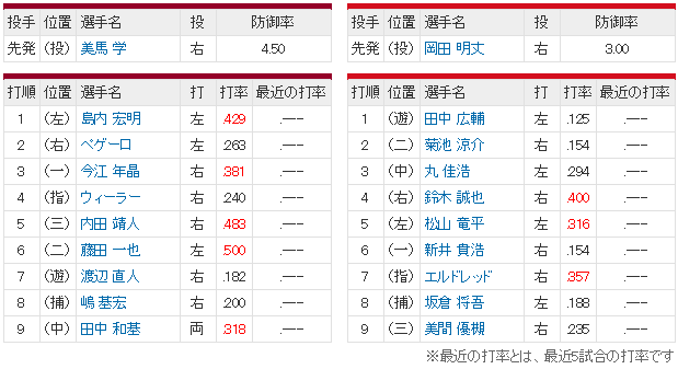広島楽天オープン戦_スタメン