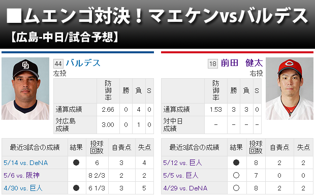 ムエンゴ対決_マエケンvsバルデス