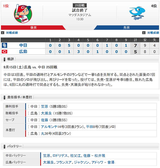 0915試合結果