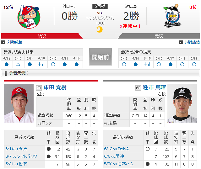 広島ロッテ_小園海斗_初スタメン