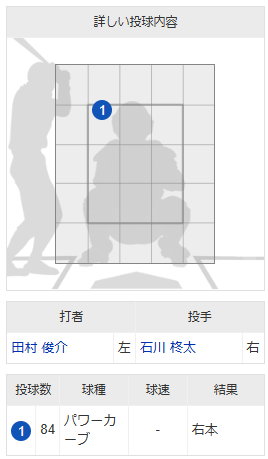 カープ田村俊介_満塁ホームラン2