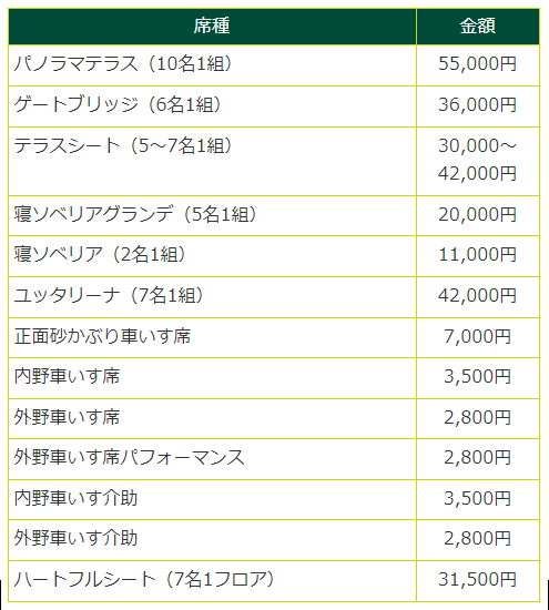 広島カープの日本シリーズマツダスタジアムチケット料金2