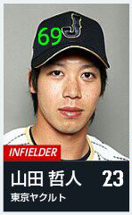 山田哲人_イケメン指数
