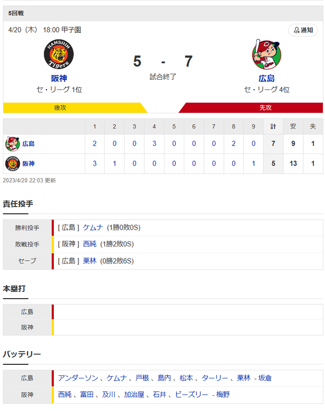 result0420