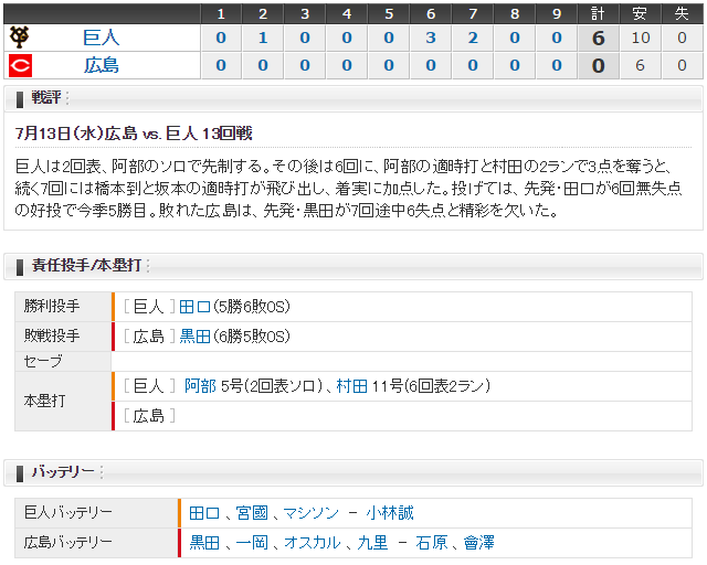 広島巨人13回戦スコア