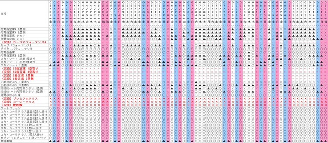 2017年のカープのチケットが売れていく経過_01