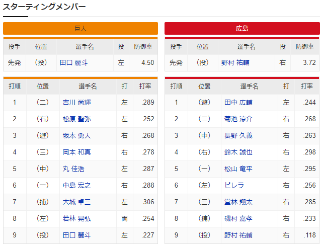 広島巨人_野村祐輔_田口麗斗_スタメン