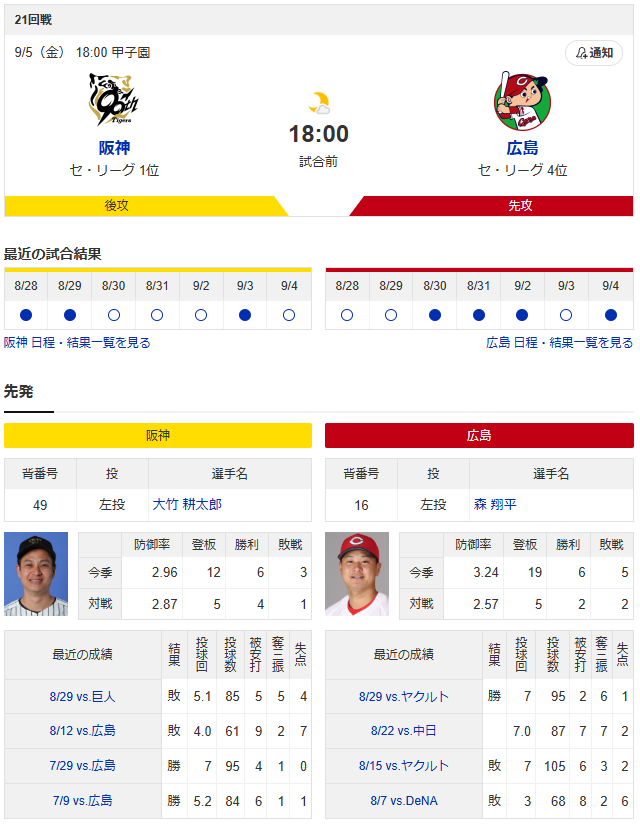 広島阪神_森翔平_大竹耕太郎