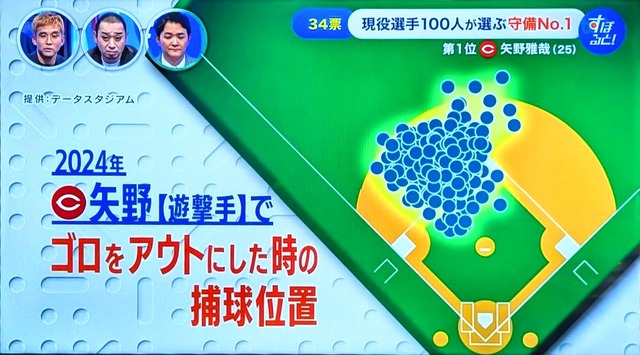矢野雅哉