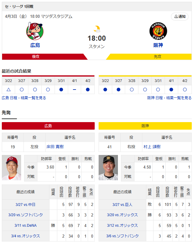 広島阪神_床田寛樹_村上頌樹