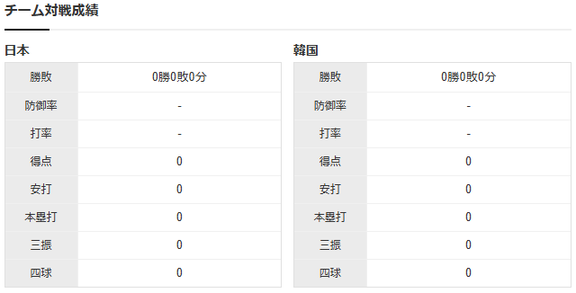 日本韓国_プレミア12_チーム対戦成績