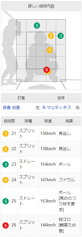 坂倉ファール誤審2
