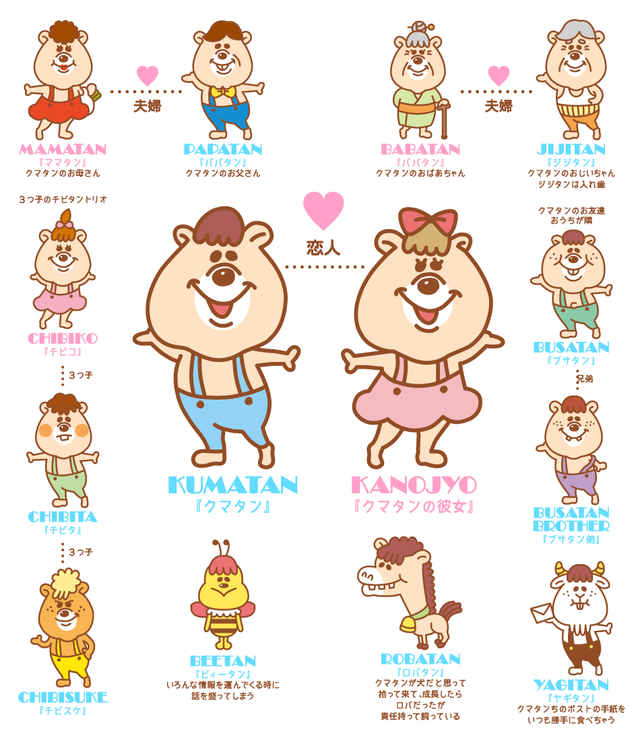 クマタン_キャラ一覧
