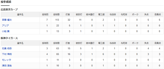 広島阪神フェニックスリーグ_投手成績