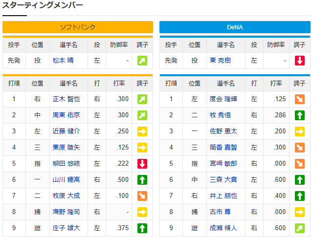 実況③