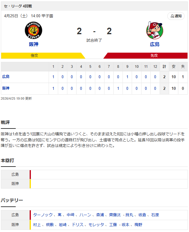 結果①