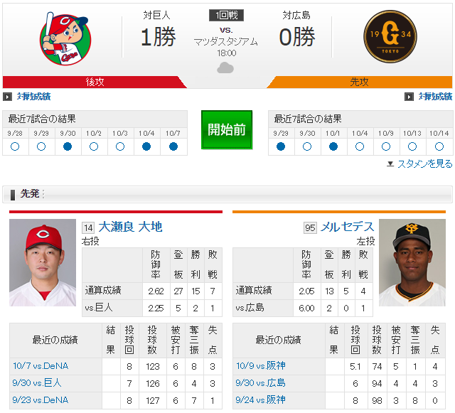 広島巨人_CS_大瀬良大地_メルセデス