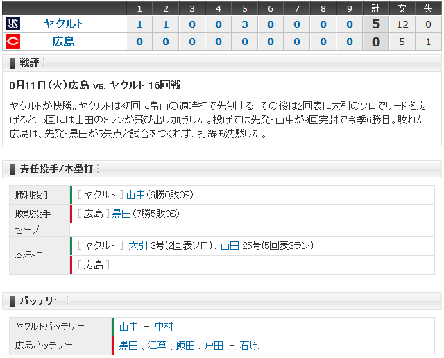 広島ﾔｸﾙﾄ16回戦_スコアボード