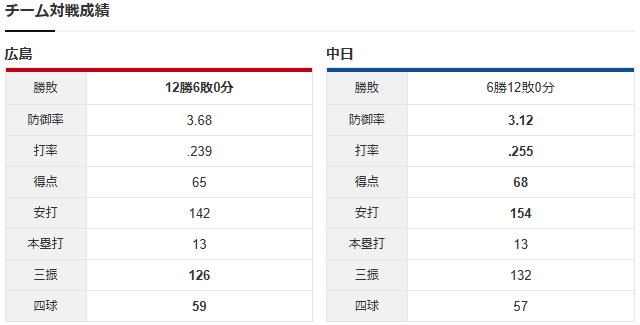 栗林vs金丸_チーム対戦成績