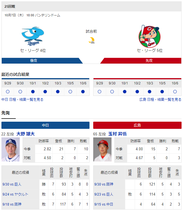 広島中日_玉村昇悟_大野雄大