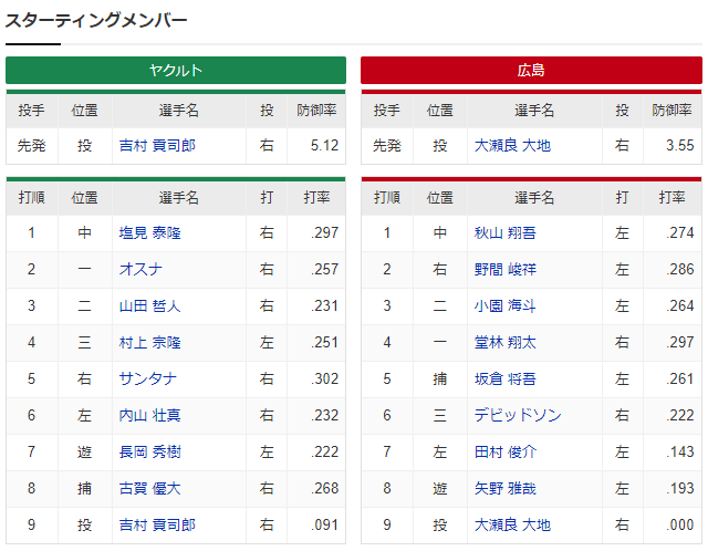 広島ヤクルト_大瀬良大地_吉村貢司郎_スタメン