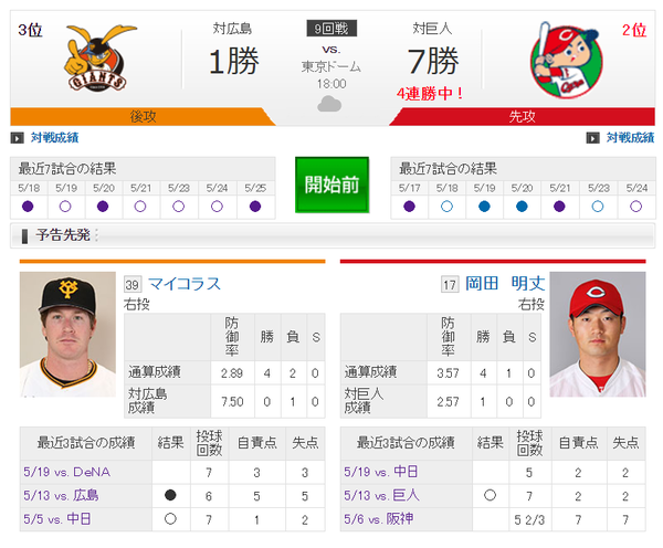 広島巨人_岡田明丈vsマイコラス_実況