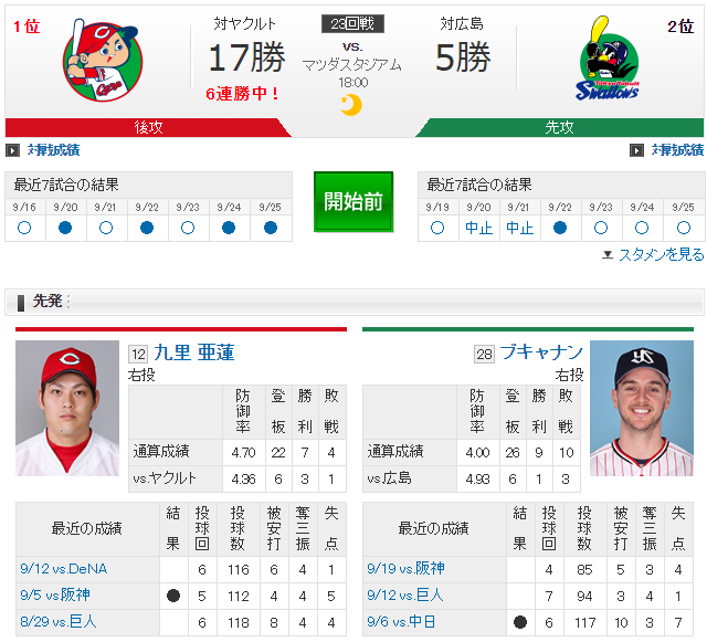 広島ヤクルト_胴上げ3度目の正直_九里亜蓮_ブキャナン