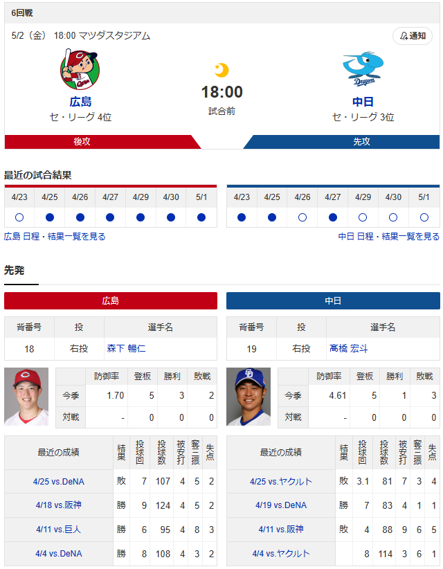 広島中日_森下暢仁_高橋宏斗
