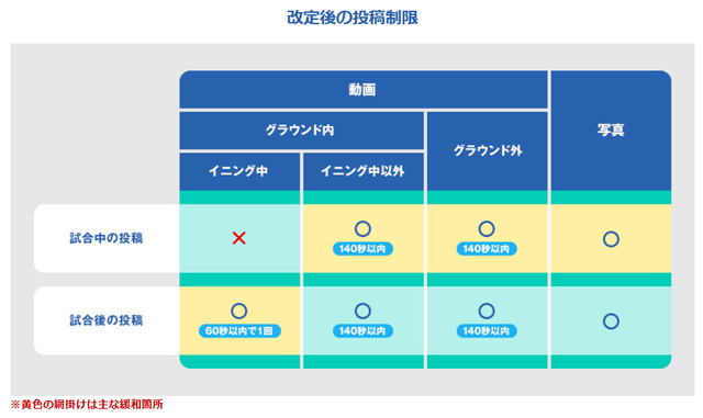 npb規制緩和