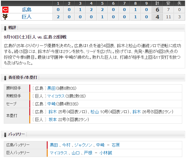広島巨人22回スコア