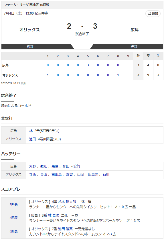 結果①