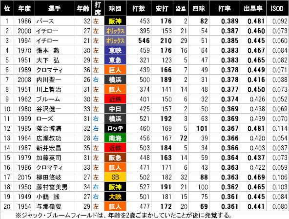 data120160304