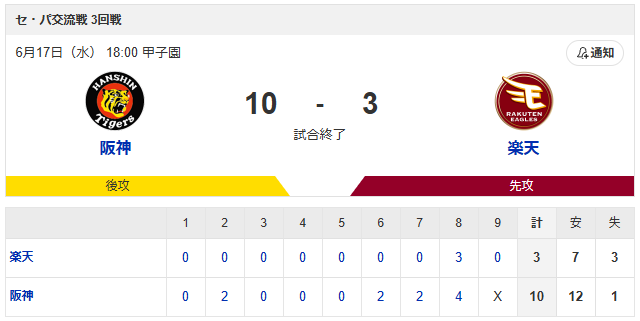 阪神楽天_スコア