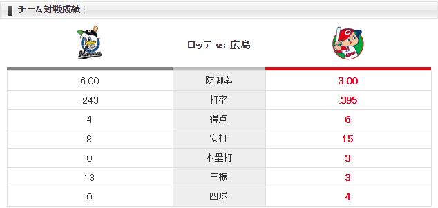 0602チーム対戦成績