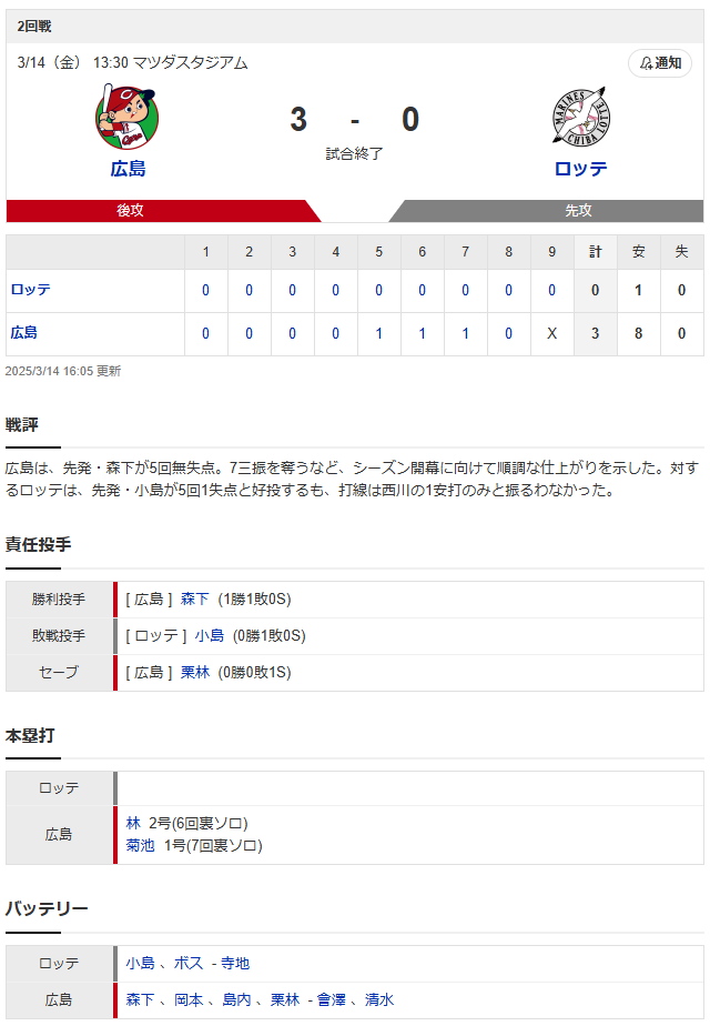 広島ロッテオープン戦_スコア