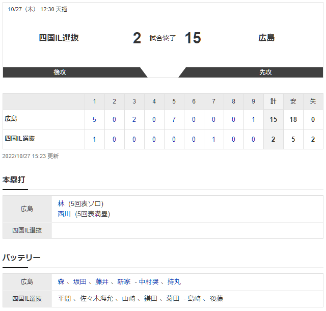 広島15-2四国IL選抜フェニックスリーグ試合結果