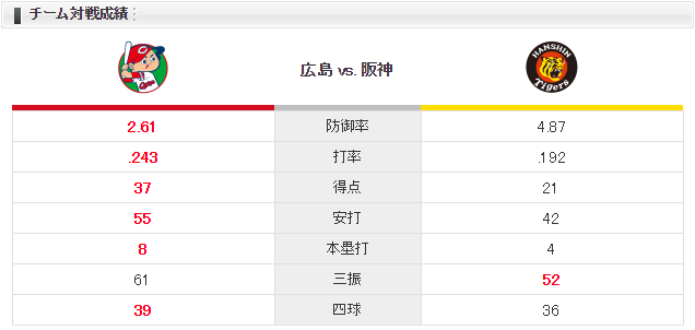 0512チーム対戦成績