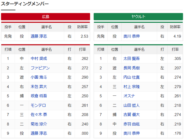 遠藤淳志奥川恭伸_スタメン