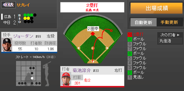 菊池涼介タイムリー二塁打