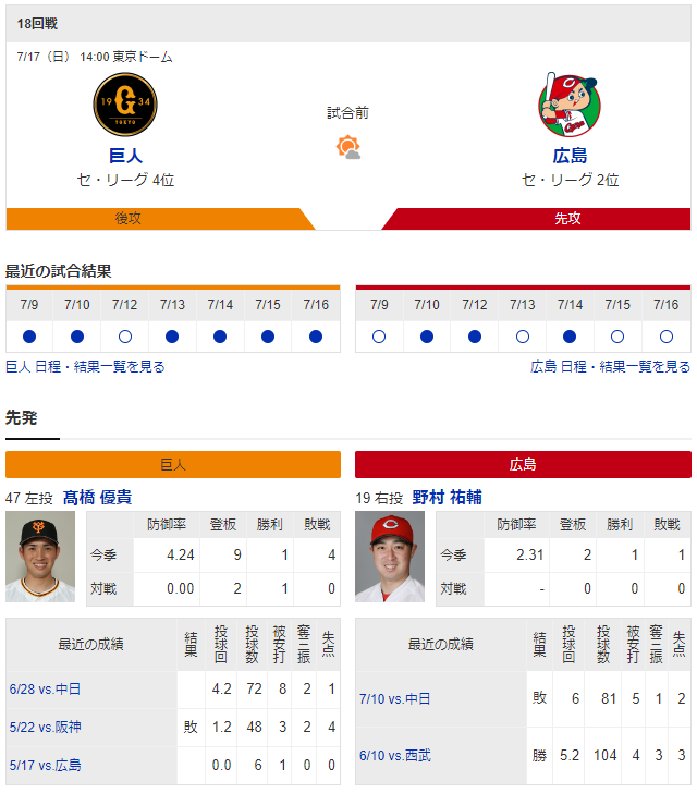 広島巨人_野村祐輔_髙橋優貴