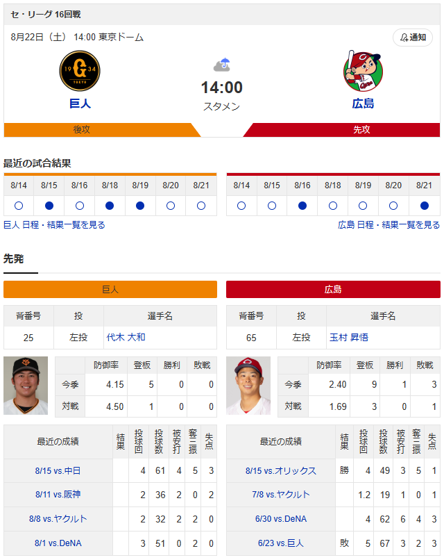 広島巨人_玉村昇悟_代木大和