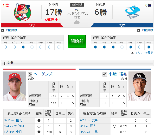 広島中日25回戦_ヘーゲンズ小熊